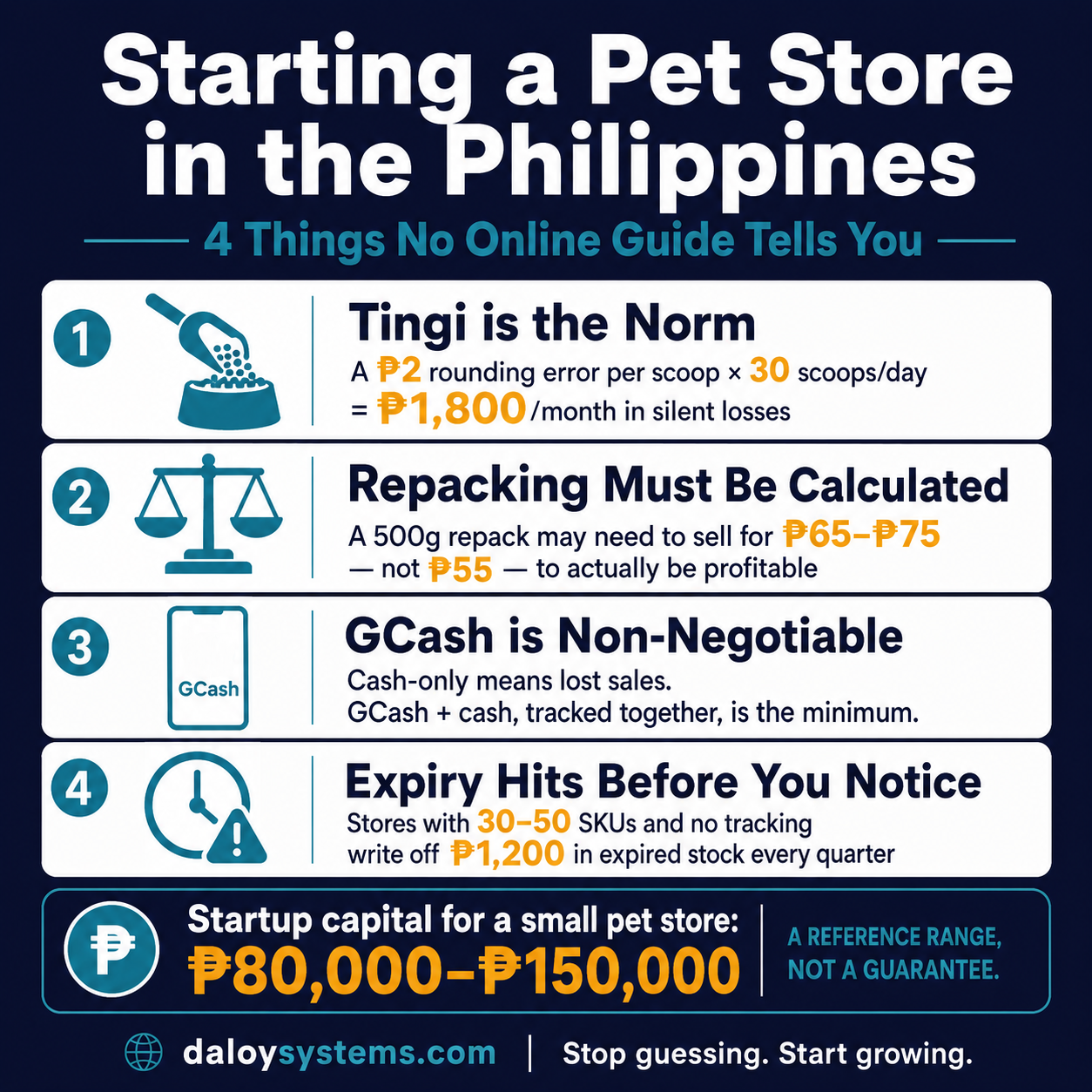 Starting a pet store in the Philippines